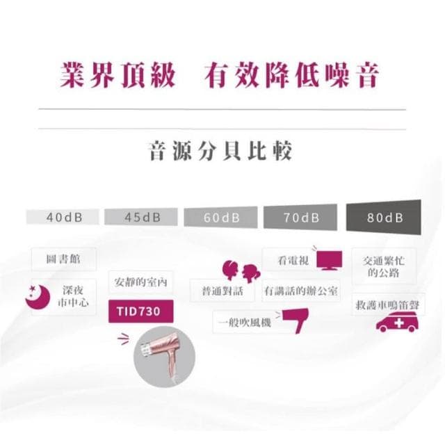 【TESCOM】遠紅外線大風量速乾負離子吹風機 TID730TW 珍珠白/玫瑰金 TID-730TWRG