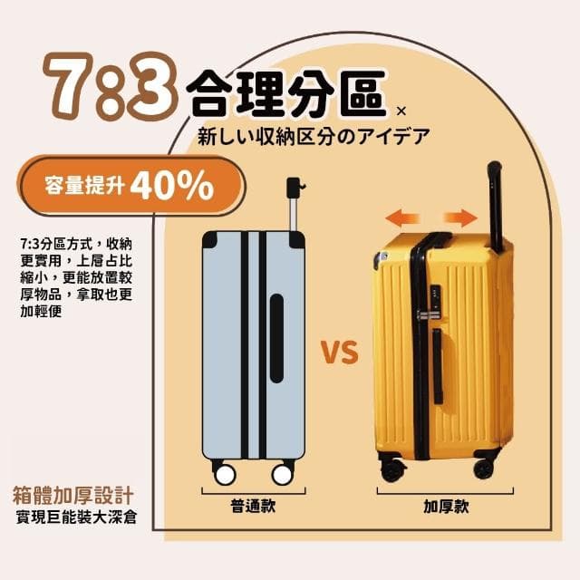 DSHOME 現貨速發 26吋 5輪胖胖行李箱(行李箱 旅行箱 拉桿箱 胖胖箱)
