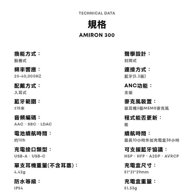 【beyerdynamic】SPACE豪華大禮包 beyerdynamic拜雅 Amiron 300 旗艦真無線藍牙耳機 黑色/白色(多色任選一款)