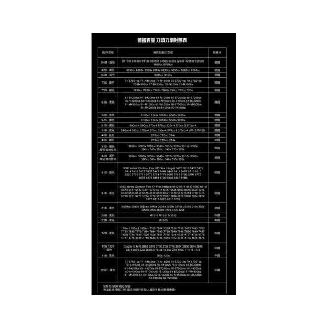 【BRAUN 百靈】德國 百靈 7系列 Braun 73S 電動 刮鬍 刀頭 刀網 刀片 S7 Series7 德國 製造