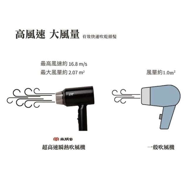 【尚朋堂】超高速瞬熱吹風機 SH-1200三段功率 瞬熱造型