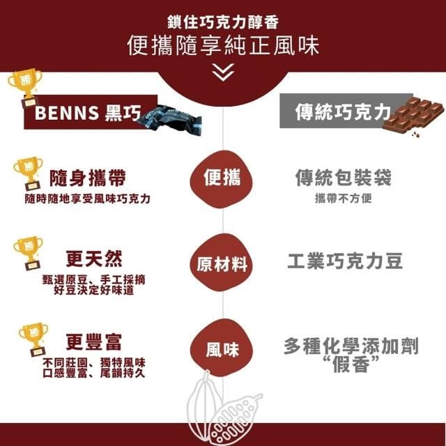 68% 烤榛果純素黑巧克力 單顆包裝  (無盒裝版) - BENNS 貝納絲 全天然 純素 純素零食)