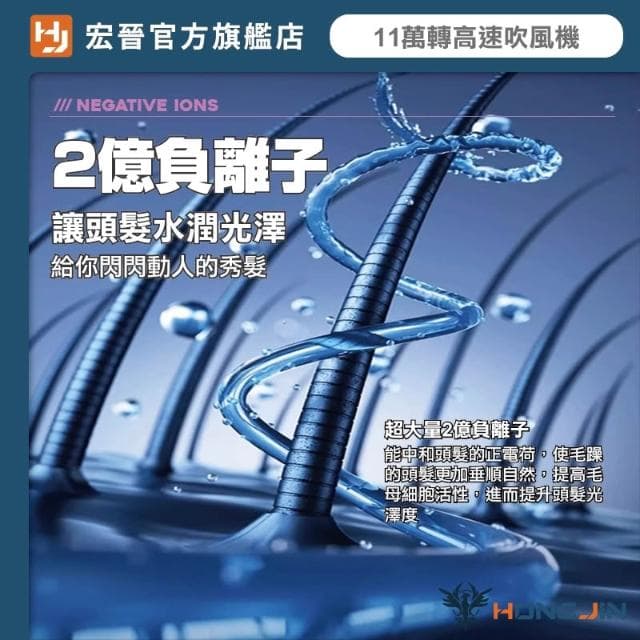 【HONG JIN】宏晉 超高速吹風機 11萬轉超強風力 兩億負離子護髮 三段風溫 磁吸風嘴