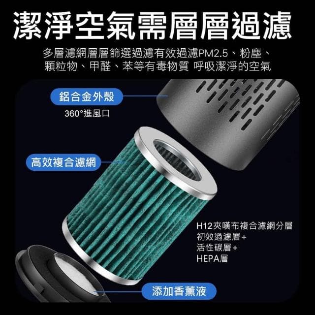 隨車啟動 車用空氣清淨機 PM2.5 淨化器
