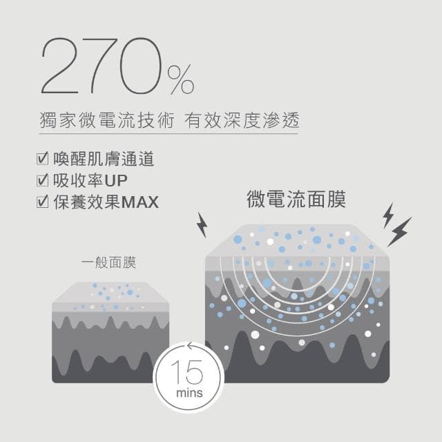 【AKIMIA】保濕 修護 微電流面膜 4片組 (補水 x 鎖水 x 舒緩) ( MIT品牌 / 生日禮物 / 畢業禮物 )
