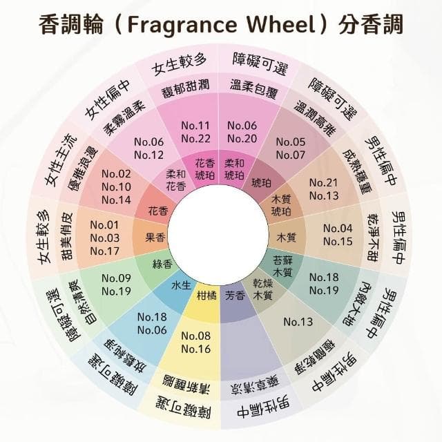 【HETRAS】首席調香師擴香 500ml (((擴香 香氛 居家香氛 韓國香氛 花香 果香 男生 女生 hetras 庶務客)))