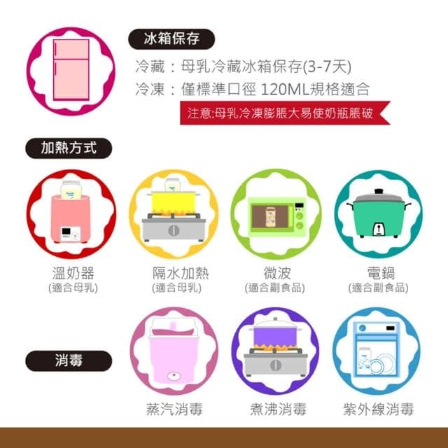 DL哆愛 台灣玻璃奶瓶 標準口徑120ml 玻璃奶瓶/儲存瓶 兩用(台灣製玻璃奶瓶 標準口徑全配)