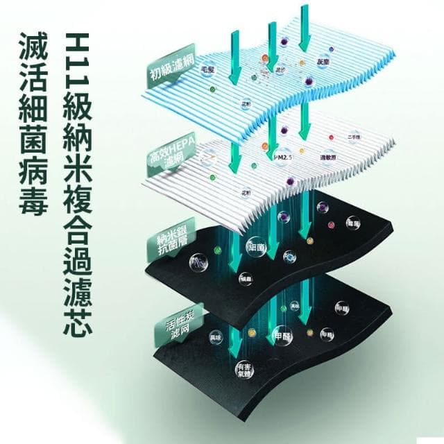 🔥6H現貨秒殺🔥  空氣淨化器  空氣清淨機 空氣清新機 車載淨化器 寵物除臭消毒淨化機(除煙味 除臭機 除甲醛淨化器)