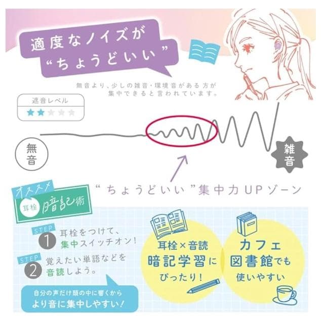 【SONIC】日本 Sonic 強化耳塞附盒 心形 小花造型 集中注意力 效率升級 隔音耳塞 考生必備 方便攜帶 專注力 學習 禮物 (豆豆家)