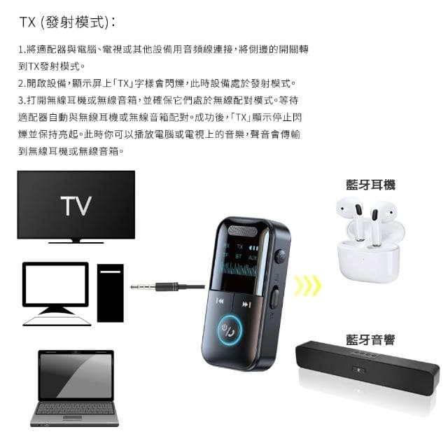 限時免運優惠 Songwin LED 二合一藍牙接收/發射器(車用/耳機/音響)