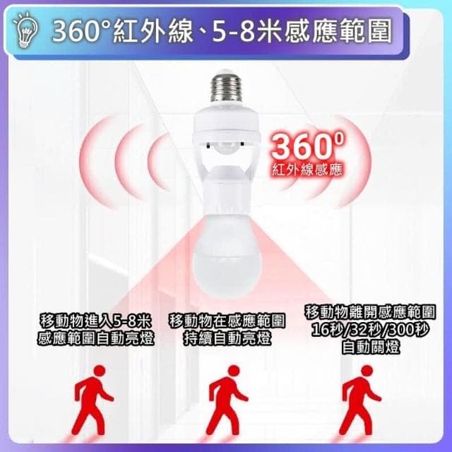 現貨免運×快速出貨▸E27 紅外線感應燈頭∣多功能∣燈座∣無線燈座∣LED 燈泡∣智能燈座∣感應燈∣小夜燈∣夜燈