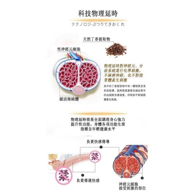 𝐅𝐀𝐂𝐄𝐬𝐭𝐲𝐥𝐞日本品牌 川井白金瓶 男性噴劑 找回時間 超長待機 男性專用噴劑 隨身瓶 情趣 成人用品