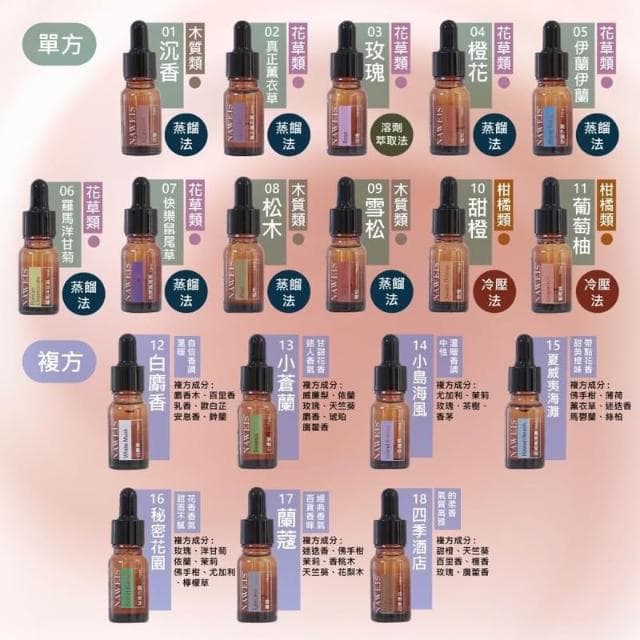 Naweis 擴香儀專用精油 油性精油 複方精油/擴香儀/水氧機/加濕器/空氣淨化機/精油 薰香 精油扣 糖糖香氛精油