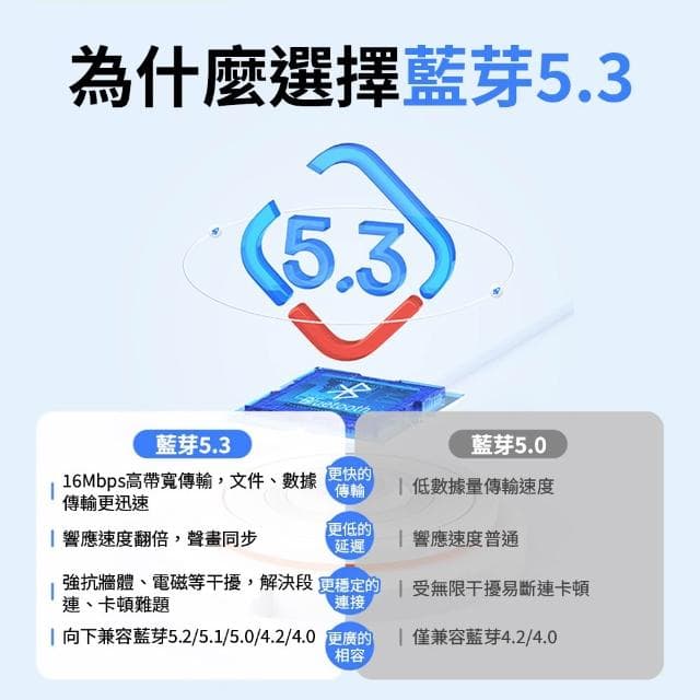 【BASEUS】倍思 藍芽5.3適配器 電腦適配器 藍牙接收發射 音響 轉接頭 轉換器