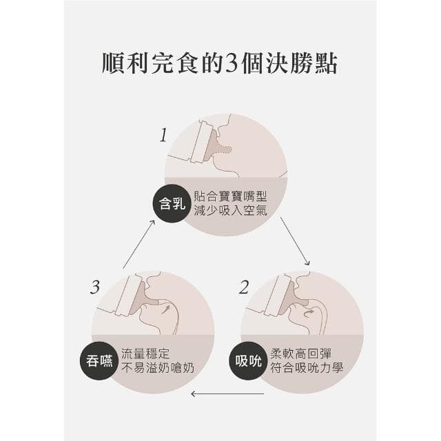 【Simba 小獅王辛巴】小獅王辛巴Simba 母乳記憶 超柔防脹氣 標準 寬口 圓孔 十字 奶嘴  仁仁藥局  小獅王奶嘴 奶瓶 小獅王 四入單入