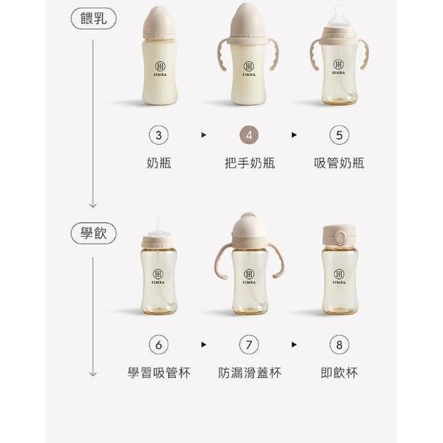 【Simba 小獅王辛巴】小獅王辛巴 蘊蜜寬口奶瓶防滑把手 六色 四號