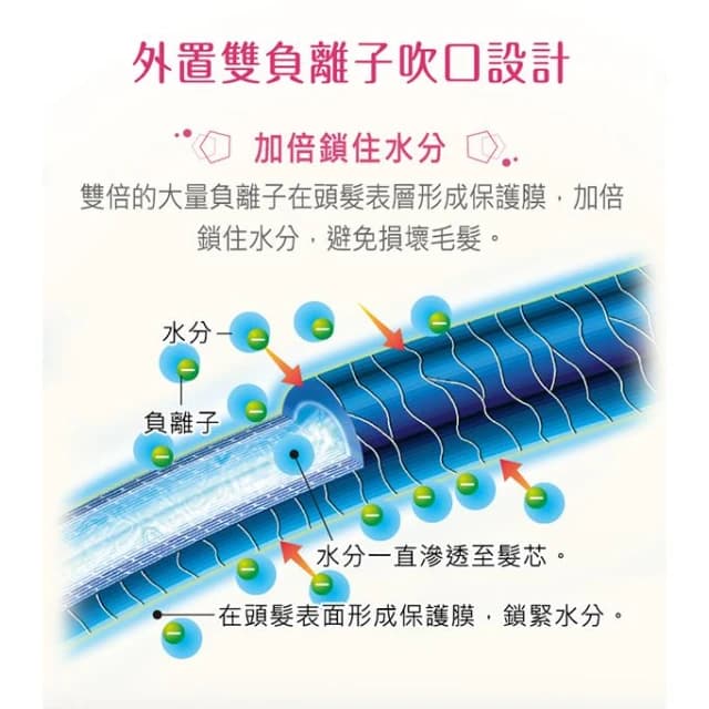 【Panasonic 國際牌】EH-NE43-T 負離子可折疊吹風機