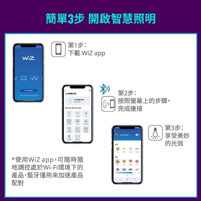 Philips 飛利浦WiZ 智慧 LED 氛圍情境燈(居家佈置、交換禮物、送禮推薦)