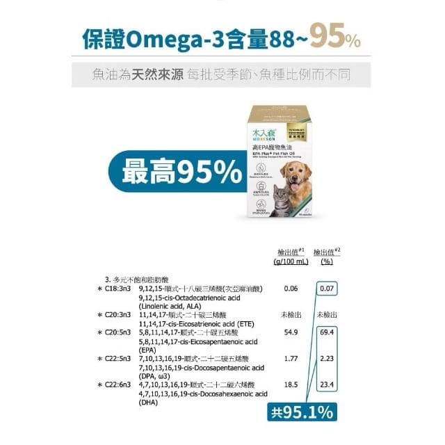 【MORESON 木入森】貓咪 全方位保養 護膚亮毛 高EPA寵物魚油 60顆/盒 (補充營養 貓咪保健品 貓咪保養品 寵物魚油 貓咪魚油)