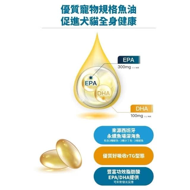 【MORESON 木入森】貓咪 全方位保養 護膚亮毛 高EPA寵物魚油 60顆/盒 (補充營養 貓咪保健品 貓咪保養品 寵物魚油 貓咪魚油)