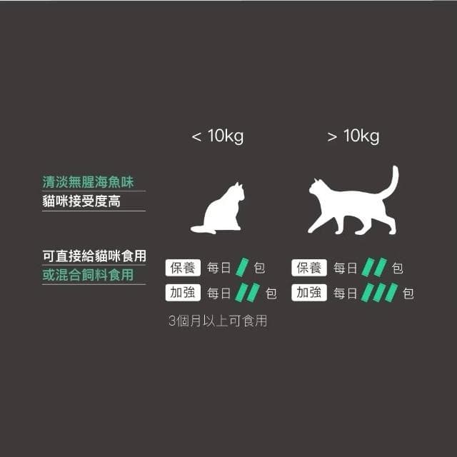 【MORESON 木入森】貓咪護膚保養 25包 50包/盒 膚立好(皮毛保健 護膚亮毛 貓咪保健品 貓咪保養品)