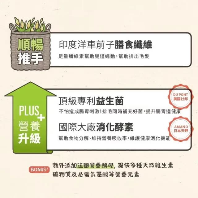 【怪獸部落】益菌排毛粉 50g(化毛粉 排毛粉 貓咪化毛 寵物保健品 寵物保養品 犬貓保健)
