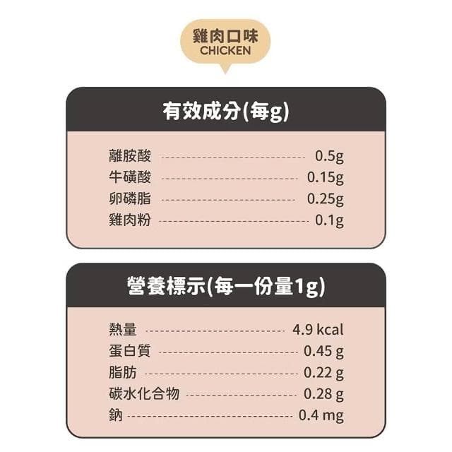 【NU4PET 陪心寵糧】貓用 貓三寶 35g 100g 雞肉 原味 牛磺酸 離胺酸 卵磷脂(皮毛保健 貓咪保健品 貓咪保養品)