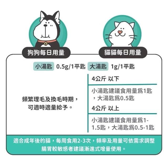 【NU4PET 陪心寵糧】貓用 鮮魚排毛粉 35g 100g (排毛粉 化毛粉 貓咪保健品 貓咪保養品)