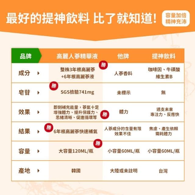 【金蔘】6年根 高麗人蔘精華液禮盒_買6送1