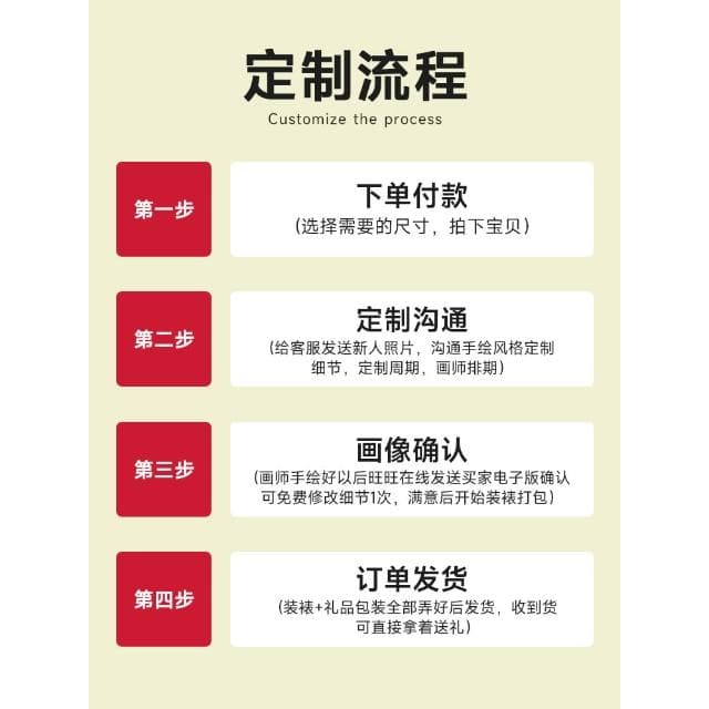 結婚禮物送新人新娘閨蜜的紀念日新婚高檔手繪禮品照片定制裝飾畫