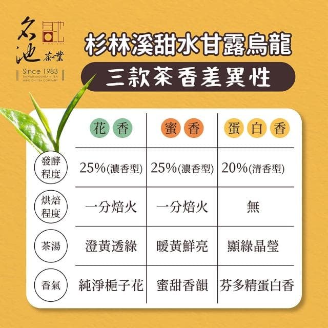 【名池茶業】精選杉林溪甜水甘露烏龍茶葉3種任選150gx4包(共1斤;花香/蜜香/蛋白香)