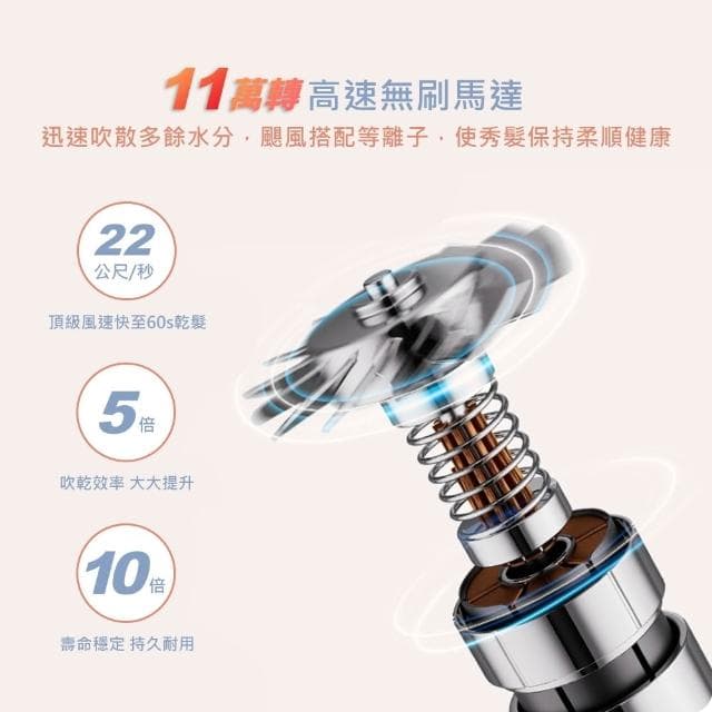 【DIKE】等離子造型吹風機 【內附法蘭絨旅行收納袋】 棒狀吹風機 吹風機 等離子吹風機 沙龍級吹風機 HBF200