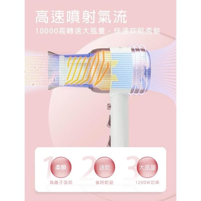 【NICONICO】美型負離子吹風機 NI-L2029