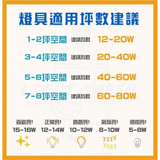 【TATUNG 大同】75W 鰭片式節能燈泡 大瓦數燈泡 倉庫燈泡 廠房燈泡 E27 高亮度 工廠 停車場