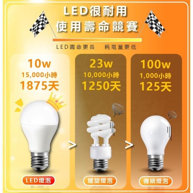 【Philips 飛利浦】[2024最新版本] 飛利浦 PHILIPS 8.5W LED燈泡 飛利浦燈泡 超效光燈泡 省電燈泡 節能燈泡