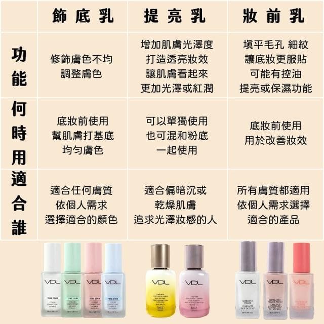 【VDL】經典妝前乳 飾底乳 (((貝殼乳 經典 保濕 飾底乳 控油 霧面 修飾 亮面 校正 vdl 庶務客)))