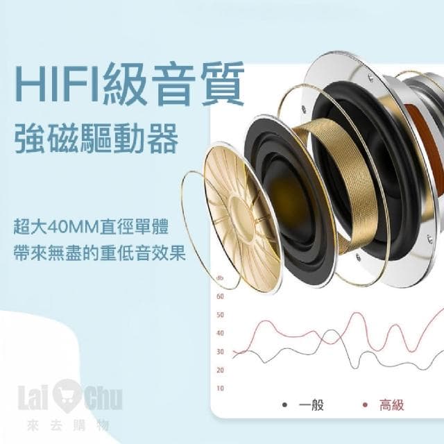 耳罩式耳機 全罩式耳機 頭戴式耳機 電競耳機 全罩耳機 降噪耳機 藍芽耳機 無線耳機