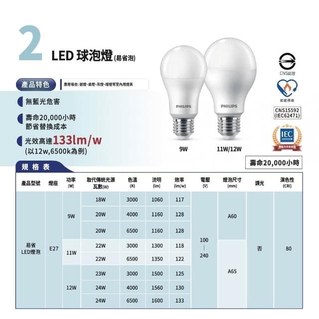 【Philips 飛利浦】PHILIPS燈泡 飛利浦 新版 LED易省燈泡 9w 無藍光 護眼球泡