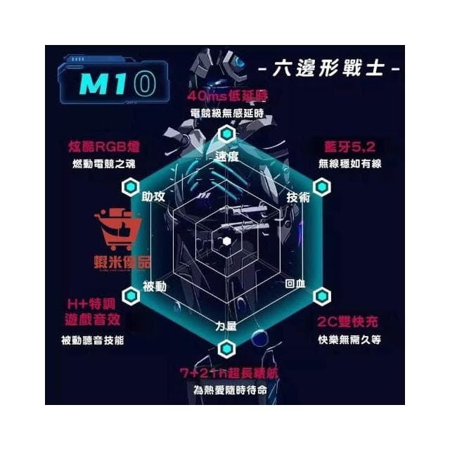 台灣現貨 電競無線藍芽耳機 適用蘋果iPhone/安卓三星 電競藍芽耳機 降噪無線耳機 無感延遲遊戲耳機
