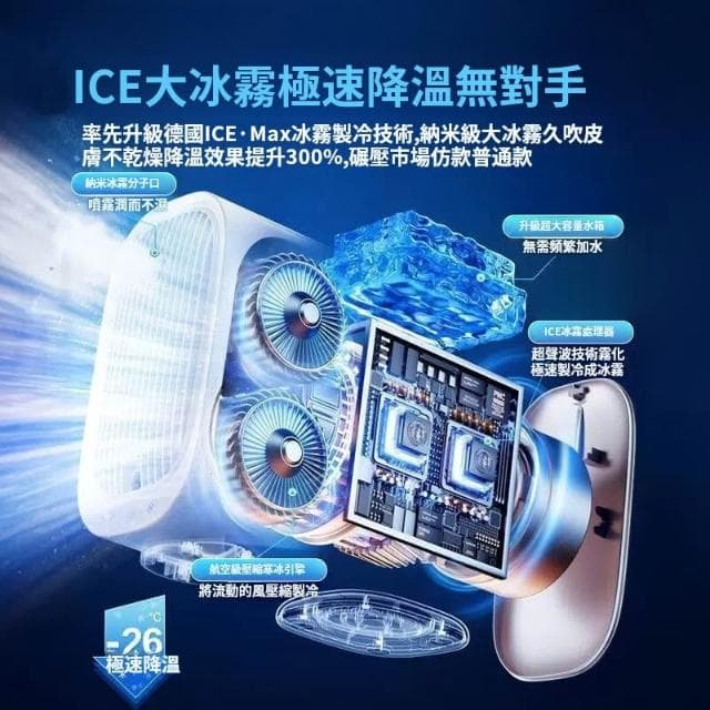 【冰霧桌面風扇】辦公風扇 宿舍風扇 製冷空調 靜音風扇 噴霧風扇 噴霧製冷風扇 超強續航 空氣淨化器 夏天降溫神器