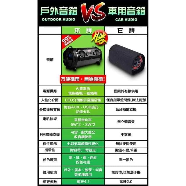 台灣現貨 真6.5寸SUB-5重低音藍芽喇叭 藍芽音響 手提音響 戶外喇叭 音響 喇叭 藍牙喇叭 usb