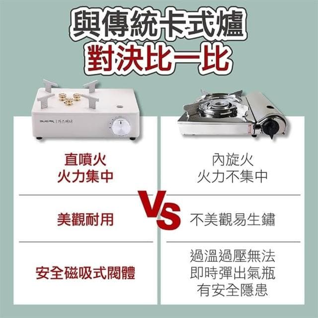 馬卡龍卡式爐 一般款 攜帶式卡式爐 卡式爐 露營瓦斯爐 防風 登山爐 卡斯爐 野營 烤肉 行動休閒爐 圍爐 中秋烤肉 