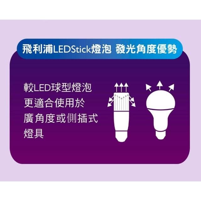 【Philips 飛利浦】[ 快速出單 ]4入組 可單售(裸包) PHILIPS 飛利浦 11W Stick LED雪糕燈 窄型燈泡 E27燈頭