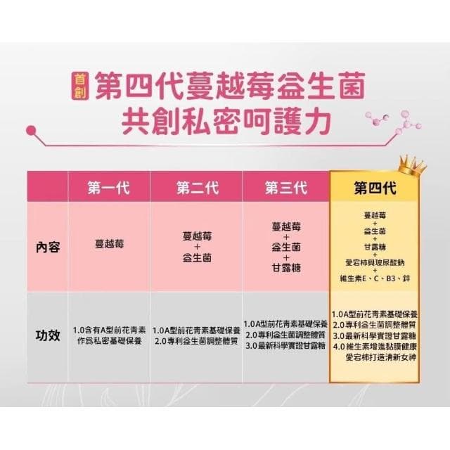 科立健 淨好莓30包 x4盒 免運 全素 女性保養 專利蔓越莓 前花青素 專利益生菌 玻尿酸納