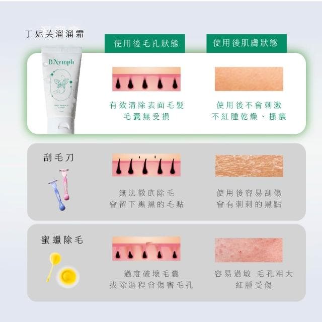 【D.Nymph 丁妮芙】1入組除毛膏 (除毛膏 脫毛膏 除毛霜 去毛膏 私密除毛 私密除毛膏 私密處除毛 私密脫毛膏 腋下除毛 熱蠟除毛 除毛)