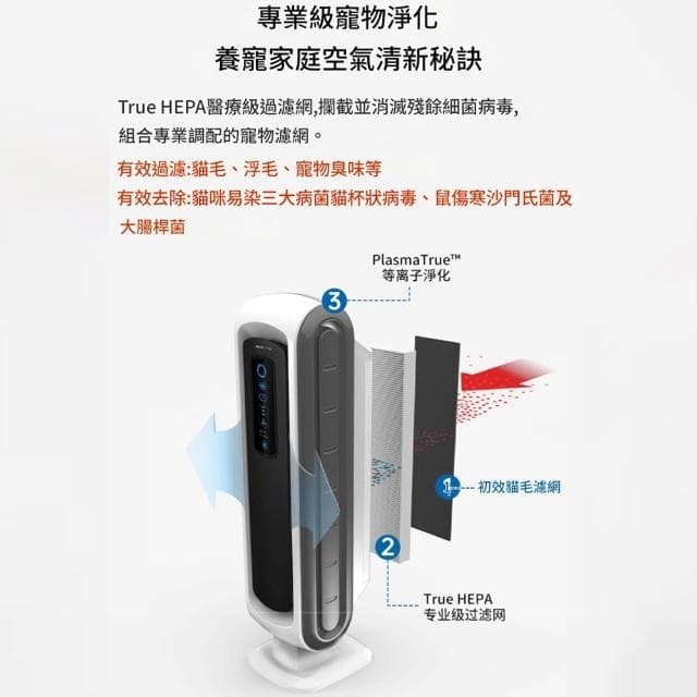 【IPSKY】等離子空氣清淨機 （智慧數顯 吸浮毛 除臭杀菌除过敏源 空氣淨化器  寵物清淨機 寵物吸毛機 空氣濾清機）