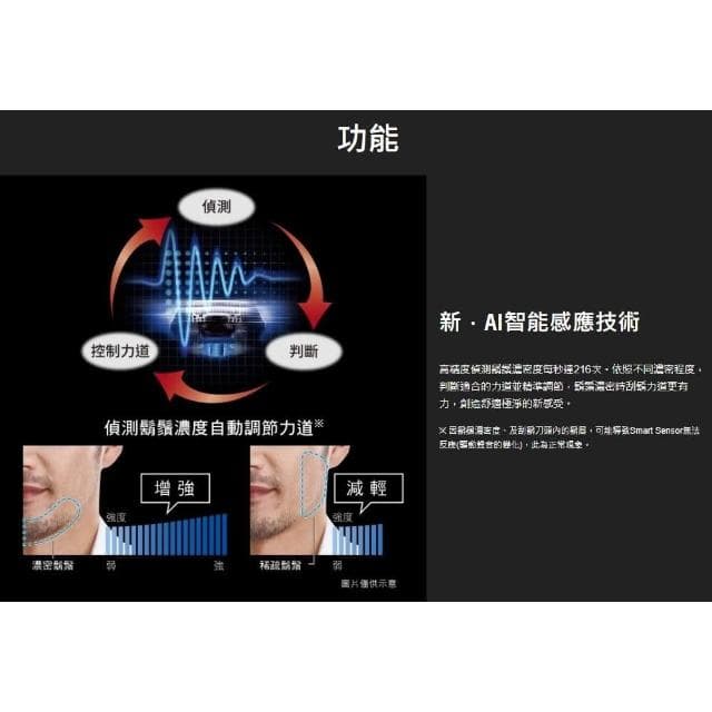 【Panasonic 國際牌】Panasonic 國際牌 極簡系3枚刃電鬍刀 ES-LT2B