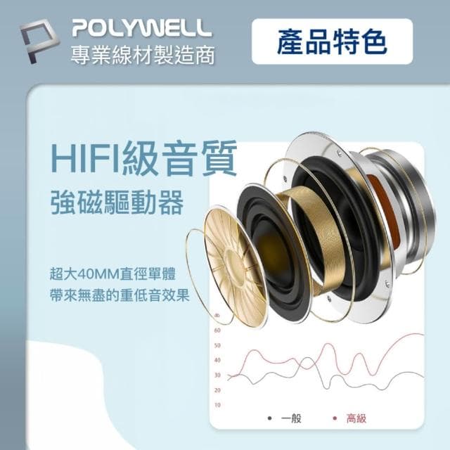 全罩式藍牙耳機 電競耳機 藍芽耳機 無線耳機 電腦耳機 頭戴式耳機 全罩耳機
