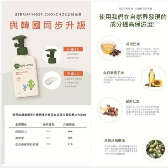綠手指 GreenFinger CHOKCHOK 韓國原裝進口 保濕乳液(嬰兒潤膚乳液 嬰兒乳液 嬰兒保濕乳液)