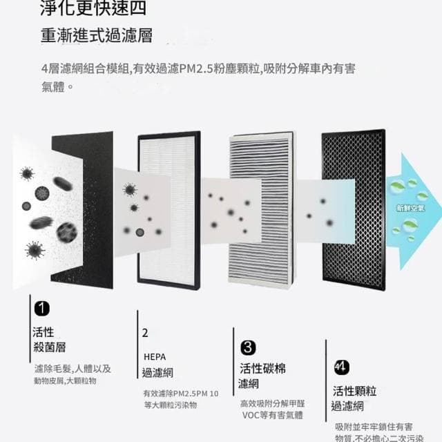 太陽能車載空氣清淨機 車用空氣清淨機 負離子除異味 淨化器 汽車臭氧機  清淨機